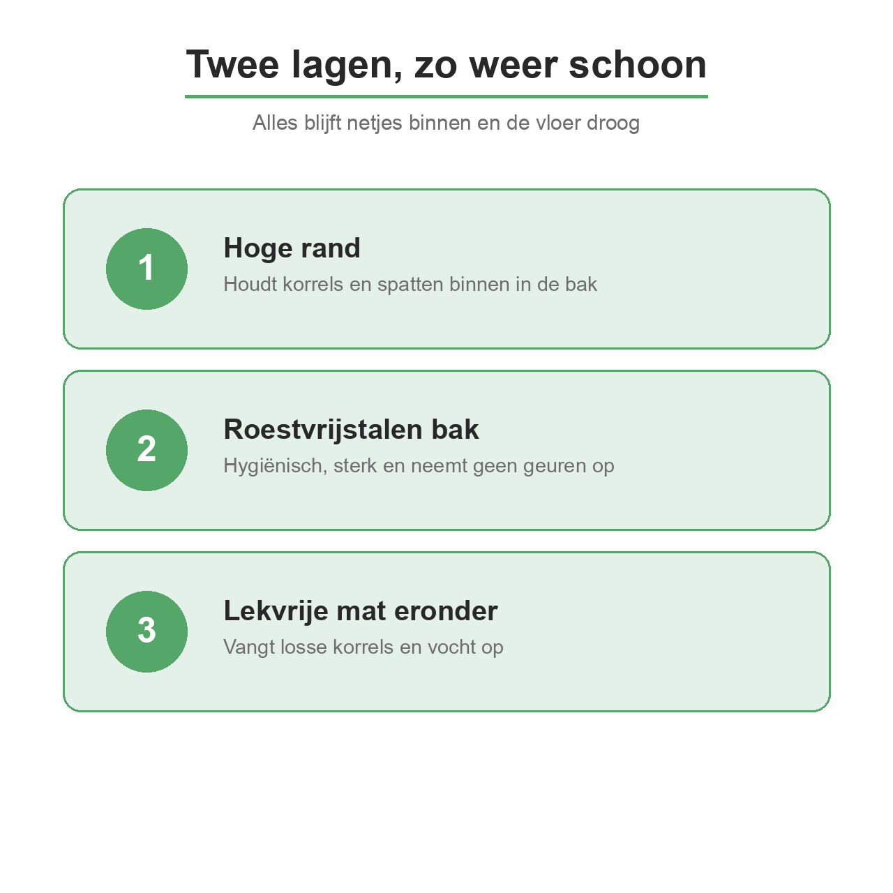 Twee lagen: hoge rand, roestvrijstalen bak en lekvrije mat eronder